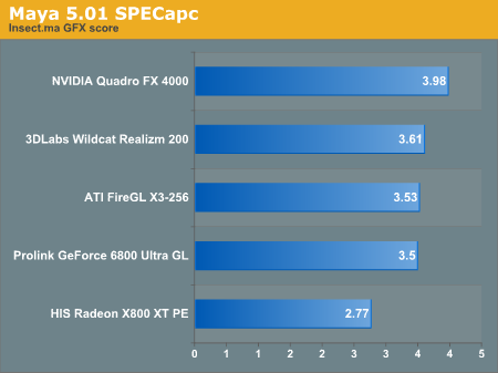 Maya 5.1 SPECapc